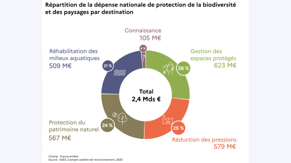 Évolution de la production brute et normalisée d'électricité éolienne entre 2000 et 2020 en TWh