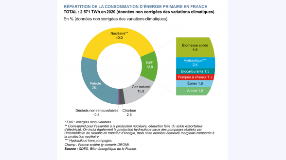 Évaluation des bénéfices sur la santé et le climat de la transition vers des régimes alimentaires durables (FAO, 2020)