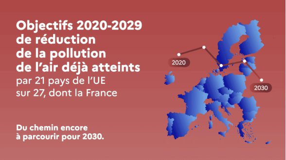 Pollution de l'air en Europe : des progrès réels, mais des efforts à poursuivre