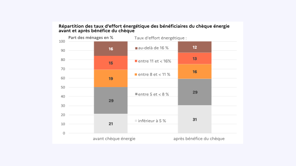 Évolution de la production brute et normalisée d'électricité éolienne entre 2000 et 2020 en TWh