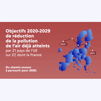 Pollution de l'air en Europe : des progrès réels, mais des efforts à poursuivre