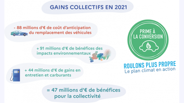 Les département de métropole ont perdu, en moyenne, 11 espèces de papillons de jour au cours des 20 dernières années. {Source : indicateur ONB}