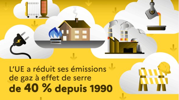 Les émissions de CO₂ de l'Union européenne en forte baisse depuis 1990