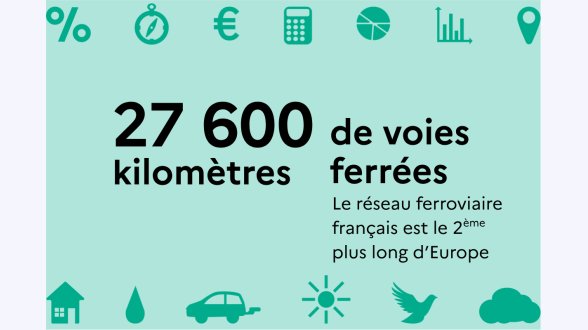 Voyageurs, marchandises, comparaison européenne : les nouveaux chiffres du train en France