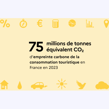 Quelle est l'empreinte carbone de la consommation touristique en France ?