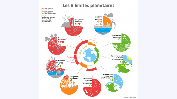 {{{**Gestes de travaux et rénovations globales aidés par MaPrimeRénov'}}} Dossiers engagés en 2022 en France métropolitaine. Sources: Anah, fichiers détaillés 2020, 2021 et 2022 ; taxe d'habitation. Calculs SDES Présentation des valeurs selon: Nombre de logements / Économies d'énergie (en TWh/an) / Économies d'énergie par logement (en MWh/an) / Réduction de GES (en Mt équivalent CO<sub>2</sub>/an) {{Détail des 4 modalités du dispositif:}} -* MaPrimeRénov'«classique» dont 1~700 logements bénéficiant du forfait «rénovation globale»: 602~000 logements / 3,7~TWh/an / 6,2~MWh/an / 1,56~Mt équivalent CO<sub>2</sub>/an -* MaPrimeRénov' Sérénité (propriétaires occupants): 34~000 logements / 0,61~TWh/an | 18,0~MWh/an / non disponible -* Loc'Avantages avec travaux de rénovation énergétique (propriétaires bailleurs): 4~000 logements / 0,07~TWh/an / 17,2~MWh/an / non disponible -* MaPrimeRénov' Copropriétés: 26~000 logements / 0,21~TWh/an / 8,2~MWh/an / non disponible. {{Total pour toutes aides MaPrimeRénov': 666~000 logements / 4,6~TWh/an / 6,9~MWh/an / non disponible}} -* dont rénovations par gestes: 600~000 logements / 3,7~TWh/an / 6,2~MWh/an / 1,56~Mt équivalent CO<sub>2</sub>/an -* dont rénovations globales (forfait «rénovation globale», MaPrimeRénov' Sérénité, Loc'Avantages avec travaux de rénovation énergétique, MaPrimeRénov' Copropriétés): 66~000 logements / 0,9~TWh/an / 13,5~MWh/an / non disponible.