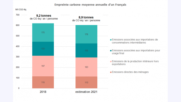 {{{La culture s'engage}}} Le secteur de la culture entreprend depuis plusieurs années une démarche de transition écologique.