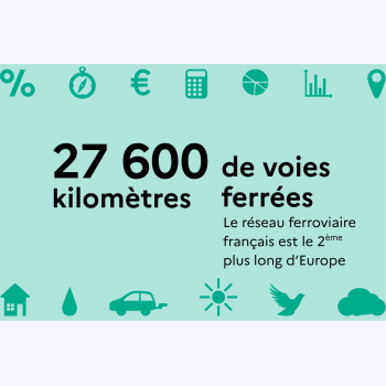 Voyageurs, marchandises, comparaison européenne : les nouveaux chiffres du train en France