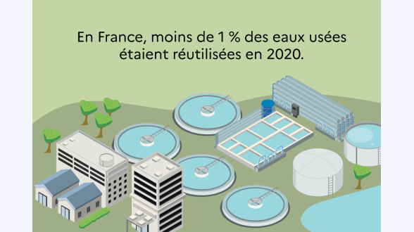 Millions de tonnes sur les années 2016/2017/2018/2019/2020/2021/2022 Déchets traités : 39,70 40,19 41,60 41,99 41,96 44,16 43,15 Préparation à la réutilisation : 0,41 0,43 0,47 0,53 0,41 0,46 0,59 Recyclage : 21,64 21,91 21,75 22,34 23,48 25,09 23,85 Compostage, méthanisation : 17,64 17,84 19,38 19,12 18,06 18,61 18,71 Incinération avec récupération d'énergie : 31,42 30,90 31,65 31,32 32,20 32,29 32,44 Incinération sans récupération d'énergie : 0,27 0,26 0,15 0,14 0,14 0,13 0,08 Stockage : 28,62 28,66 26,60 26,55 25,70 23,42 24,32 Source : Ademe, enquêtes collecte et traitement, filières REP. Traitements : SDES, 2023