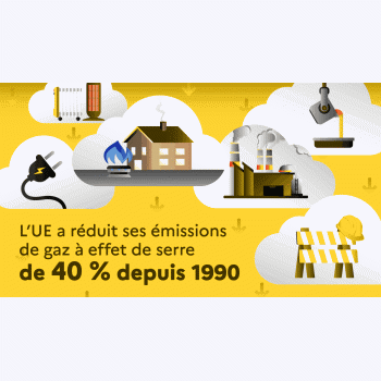 Les émissions de CO₂ de l'Union européenne en forte baisse depuis 1990