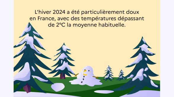 Graphique présentant le lien entre le taux de couverture des parcs et jardins (abscisse en~%) et la part de population y ayant accès à moins de 300~m (ordonnée en~%) -* Paris: 5,6~%; 60,1~% {{Centres urbains de 200~000~habitants ou plus (hors Paris)}} -* Angers: 4,7~%; 50,9~% -* Bordeaux: 5,5~%; 47,2~% -* Cannes-Antibes: 1,3~%; 32,4~% -* Dijon: 7,1~%; 71,0~% -* Grenoble: 2,9~%; 71,0~% -* Lens: 4,3~%; 32,3~% -* Lille: 3,6~%; 51,9~% -* Lyon: 2,7~%; 49,0~% -* Marseille: 1,3~%; 40,3~% -* Montpellier: 2,9~%; 58,8~% -* Mulhouse: 1,7~%; 58,4~% -* Nancy: 2,2~%; 50,7~% -* Nantes: 4,5~%; 46,8~% -* Nice: 2,0~%; 43,1~% -* Orléans: 3,6~%; 47,7~% -* Reims: 3,3~%; 71,8~% -* Rennes: 3,6~%; 62,6~% -* Rouen: 1,6~%; 41,7~% -* Saint-Étienne: 2,1~%; 44,0~% -* Strasbourg: 2,2~%; 58,5~% -* Toulon: 1,4~%; 37,1~% -* Toulouse: 3,9~%; 42,5~% -* Tours: 2,2~%; 49,9~% {{Centres urbains de moins de 200~000~habitants, dense}} -* Amiens: 2,5~%; 50,9~% -* Annecy: 1,1~%; 52,9~% -* Annemasse-Geneva: 2,5~%; 74,0~% -* Arras: 2,2~%; 52,4~% -* Bayonne: 1,4~%; 43,4~% -* Belfort: 1,6~%; 62,7~% -* Besançon: 1,4~%; 53,5~% -* Boulogne-sur-Mer: 2,2~%; 35,4~% -* Brest: 2,9~%; 56,8~% -* Caen: 2,1~%; 40,3~% -* Calais: 1,0~%; 24,7~% -* Chartres: 1,2~%; 34,1~% -* Clermont-Ferrand: 1,8~%; 44,3~% -* Creil: 2,3~%; 75,1~% -* Dunkerque: 2,6~%; 44,3~% -* La Rochelle: 2,8~%; 52,7~% -* La Seyne-sur-Mer: 0,4~%; 12,1~% -* Le Havre: 5,2~%; 36,8~% -* Le Mans: 4,8~%; 55,1~% -* Lorient: 1,8~%; 40,7~% -* Mantes-la-Jolie: 2,1~%; 33,3~% -* Meaux: 4,5~%; 33,3~% -* Melun: 3,3~%; 58,9~% -* Metz: 2,4~%; 50,0~% -* Pau: 1,2~%; 45,9~% -* Perpignan: 1,0~%; 47,3~% -* Poitiers: 1,5~%; 33,2~% -* Troyes: 2,4~%; 32,0~% -* Valence: 1,8~%; 47,9~% -* Vannes: 1,3~%; 41,2~% {{Centres urbains de moins de 200~000~habitants, peu dense}} -* Aix-en-Provence: 0,6~%; 31,8~% -* Avignon: 0,7~%; 38,6~% -* Bourges: 0,4~%; 23,0~% -* Béziers: 0,6~%; 31,4~% -* Chambéry: 1,5~%; 53,9~% -* Cherbourg-en-Cotentin: 1,6~%; 25,7~% -* Colmar: 0,5~%; 48,5~% -* Douai: 1,5~%; 23,1~% -* Fréjus: 0,8~%; 16,3~% -* Hayange: 0,9~%; 35,1~% -* Limoges: 2,5~%; 43,7~% -* Martigues: 2,2~%; 35,2~% -* Montbéliard: 1,4~%; 46,6~% -* Nîmes: 0,3~%; 23,5~% -* Quimper: 0,2~%; 15,2~% -* Saint-Brieuc: 1,3~%; 56,4~% -* Saint-Louis-Bâle: 0,7~%; 55,3~% -* Valenciennes: 0,8~%; 29,8~% {{Ensemble des grands centres urbains: 3,2~%; 52,4~%}} Lecture: 0,2~% de la superficie de Quimper est couverte par des parcs et jardins publics, et 15,2~% de sa population y a accès en moins de cinq minutes de marche. Champ: les 72~grands centres urbains de France métropolitaine. Sources: Insee, Filosofi 2019 ; les contributeurs OpenStreetMap, sous licence OdbL ; IGN, BD TOPO. Traitements: Insee et SDES, 2024