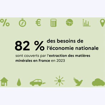 Autonome pour le sable, dépendante pour les métaux : où en est la France sur les matières minérales ?