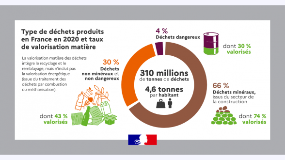 Évolution de l'indicateur de précarité énergétique basé sur le taux d'effort énergétique Année, suivie de l'indicateur brut de précarité énergétique suivi de l'indicateur corrigé de la météo -* 2011 : 11,70 % / 12,9 % -* 2012 : 13,70 % / 13,6 % -* 2013 : 14,49 % / 13,6 % -* 2014 : 11,96 % / 13,2 % -* 2015 : 12,43 % / 13,0 % -* 2016 : 11,76 % / 11,6 % -* 2017 : 11,68 % / 11,9 % -* 2018 : 12,02 % / 12,6 % -* 2019 : 11,44 % / 11,9 % -* 2020 : 10,45 % / 11,55 % -* 2021 : 11,89 % / 11,69 % Note de lecture : en 2021, l'indicateur de précarité énergétique basé sur le taux d'effort énergétique s'élève à 11,9 %. Corrigé de l'effet météo, il est égal à 11,7 %. Champ : France métropolitaine, hors ménages étudiants. Source : CGDD, modèle Prometheus 2023