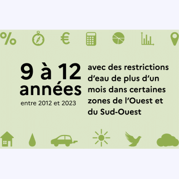 Où les restrictions d'eau sont-elles les plus fréquentes en France ?