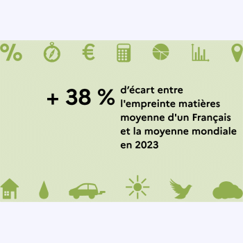 La consommation en France utilise-t-elle plus de matières que les autres pays ?