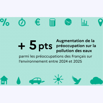 Eau, climat, catastrophes naturelles : les préoccupations environnementales des français évoluent
