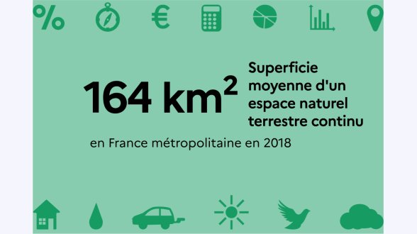 Pourquoi les espaces naturels sont de plus en plus morcelés ?