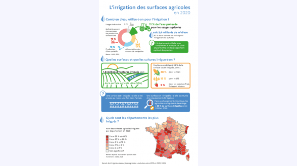 {{Carte présentant la progression du front d'expansion de la chenille processionnaire entre 1969 et 2016}} Présentation des territoires colonisés entre 1969 et 1979, à l'hiver 2005-2006, à l'hiver 2010-2011 et à l'hiver 2015-2016. Arrivées par le Sud-Ouest en 1969, les chenilles processionnaires ont rapidement envahit la Nouvelle-Aquitaine et la frange méditerranéenne durant la première décennie. Depuis, leur progression vers les régions septentrionales est plus lente. Néanmoins, depuis l'hiver 2015-2016, elles ont franchi la Loire pour se retrouver aux portes du bassin parisien. <I>Source~: J.F. Abgrall (Cemagref), URZF – Inrae. Traitement~: Inrae. Fonds cartographiques : OFB, Inrae</I>