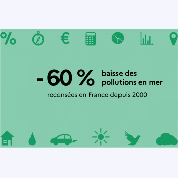 Les pollutions en mer ont-elles diminué dans les eaux françaises ?