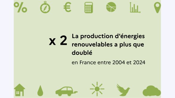 Comment les énergies renouvelables ont-elles évolué en France en vingt ans ?