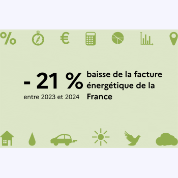 Pourquoi la facture énergétique de la France a-t-elle diminué en 2024 ?