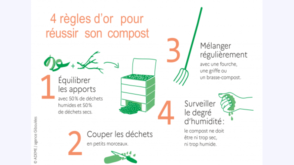 Évolution de la production brute et normalisée d'électricité éolienne entre 2000 et 2020 en TWh