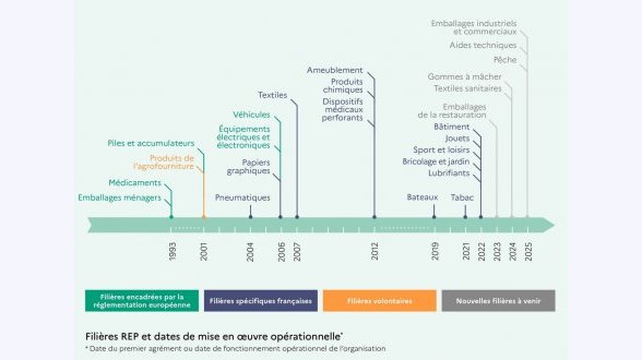 {{{La culture s'engage}}} Le secteur de la culture entreprend depuis plusieurs années une démarche de transition écologique.