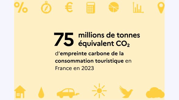 Quelle est l'empreinte carbone de la consommation touristique en France ?