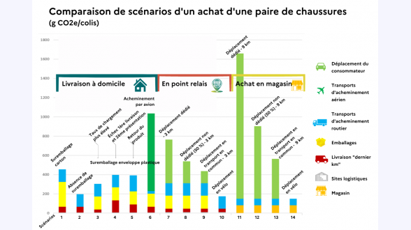 Carte de France représentant la localisation des tiques. Carte de score des habitats favorables à la tique <multi>[la]Ixodes ricinus</multi> en France métropolitaine (résolution des pixels 100 x 100 m). © I. Lebert et al. <multi>[en]Habitat suitability of Ixodes (HSI) ricinus tick in France using multi-criteria analysis. Geospatial Health 2022.</multi> La carte affiche une couleur différente selon le score HSI des territoires. Le score HSI est un système de score qui évalue entre 0 et 1 la qualité et la quantité d'habitat sur un territoire donné selon 10 facteurs. Il a été développé par le service américain de la pêche et de la faune. Il y a quatre couleurs pour quatre tranches (Le plus haut le score HSI, le plus adéquat l'habitat pour les tiques) : -* vert foncé, de 0 à 0,3 -* vert clair, au-delà de 0,3 jusqu'à 0,65 -* orange, au-delà de 0,65 jusqu'à 0,73 -* rouge, au-delà de 0,73. Les zones remarquables : -* Le pourtour méditerranéen et la frontière italienne sont en vert foncé. -* Le nord des Pyrénées, le Sud-Ouest du Massif central, le long du Rhône avant la côte, la région Grand-Est, le centre du Centre-Val de Loire, le périmètre d'île-de France, sont en rouge. -* Quatre zones manquent de données municipales sur les cerfs et les sangliers, et ne peuvent donner de résultats : l'ouest du Poitou-Charentes, l'Alsace, la Corse, et la frange orientale de la frontière espagnole.