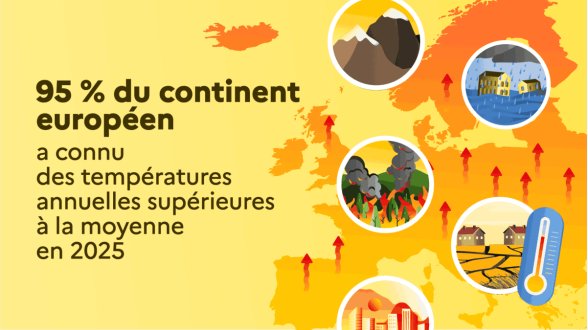 Une Europe de plus en plus touchée par la chaleur