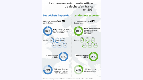 Évolution de l'indicateur de précarité énergétique basé sur le taux d'effort énergétique Année, suivie de l'indicateur brut de précarité énergétique suivi de l'indicateur corrigé de la météo -* 2011 : 11,70 % / 12,9 % -* 2012 : 13,70 % / 13,6 % -* 2013 : 14,49 % / 13,6 % -* 2014 : 11,96 % / 13,2 % -* 2015 : 12,43 % / 13,0 % -* 2016 : 11,76 % / 11,6 % -* 2017 : 11,68 % / 11,9 % -* 2018 : 12,02 % / 12,6 % -* 2019 : 11,44 % / 11,9 % -* 2020 : 10,45 % / 11,55 % -* 2021 : 11,89 % / 11,69 % Note de lecture : en 2021, l'indicateur de précarité énergétique basé sur le taux d'effort énergétique s'élève à 11,9 %. Corrigé de l'effet météo, il est égal à 11,7 %. Champ : France métropolitaine, hors ménages étudiants. Source : CGDD, modèle Prometheus 2023