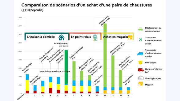 Carte de France représentant la localisation des tiques. Carte de score des habitats favorables à la tique <multi>[la]Ixodes ricinus</multi> en France métropolitaine (résolution des pixels 100 x 100 m). © I. Lebert et al. <multi>[en]Habitat suitability of Ixodes (HSI) ricinus tick in France using multi-criteria analysis. Geospatial Health 2022.</multi> La carte affiche une couleur différente selon le score HSI des territoires. Le score HSI est un système de score qui évalue entre 0 et 1 la qualité et la quantité d'habitat sur un territoire donné selon 10 facteurs. Il a été développé par le service américain de la pêche et de la faune. Il y a quatre couleurs pour quatre tranches (Le plus haut le score HSI, le plus adéquat l'habitat pour les tiques) : -* vert foncé, de 0 à 0,3 -* vert clair, au-delà de 0,3 jusqu'à 0,65 -* orange, au-delà de 0,65 jusqu'à 0,73 -* rouge, au-delà de 0,73. Les zones remarquables : -* Le pourtour méditerranéen et la frontière italienne sont en vert foncé. -* Le nord des Pyrénées, le Sud-Ouest du Massif central, le long du Rhône avant la côte, la région Grand-Est, le centre du Centre-Val de Loire, le périmètre d'île-de France, sont en rouge. -* Quatre zones manquent de données municipales sur les cerfs et les sangliers, et ne peuvent donner de résultats : l'ouest du Poitou-Charentes, l'Alsace, la Corse, et la frange orientale de la frontière espagnole.