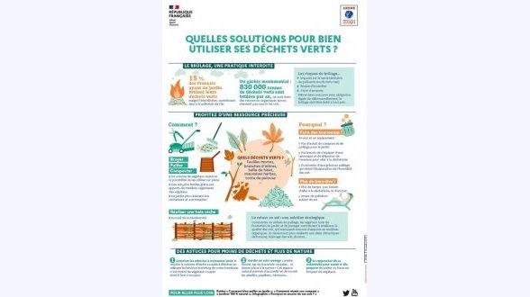 Graphique présentant l'évolution de la précarité énergétique, au sens du taux d'effort énergétique Valeurs de l'indicateur brut pour les années 2015 à 2022 : 12,1 % / 11,2 % / 11,2 % / 11,5 % / 11,0 % / 9,9 % / 11,7 % / 10,8 % Valeurs de l'indicateur corrigé de la météo pour les années 2015 à 2022 : 12,6 % / 11,0 % / 11,4 % / 12,1 % / 11,4 % / 10,9 % / 11,6 % / 11,6 % Note de lecture : en 2022, l'indicateur de précarité énergétique basé sur le taux d'effort énergétique s'élève à 10,8 %. Corrigé des conditions météorologiques, il est de 11,6 %. Champ : France métropolitaine, hors ménages étudiants. Source : CGDD, modèle Prometheus 2024. En 2021, 11,9 % des ménages vivant en France métropolitaine, soit 3,4 millions de ménages, sont en situation de précarité énergétique (graphique 1). L'indicateur « brut » de précarité énergétique basé sur le taux d'effort énergétique (voir encadré) augmente ainsi de 1,4 point par rapport à 2020 [1]. L'indicateur « brut » de précarité énergétique retrouve ainsi des niveaux proches de la période 2016-2019 où il atteignait en moyenne 11,7 %.