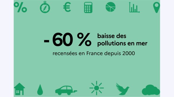 Les pollutions en mer ont-elles diminué dans les eaux françaises ?