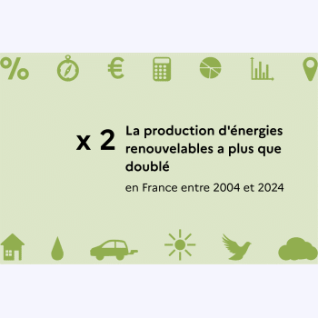 Comment les énergies renouvelables ont-elles évolué en France en vingt ans ?