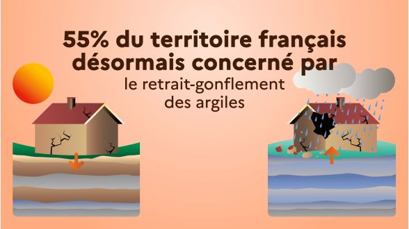 Retrait-gonflement des argiles sous les maisons : presque tous les départements concernés