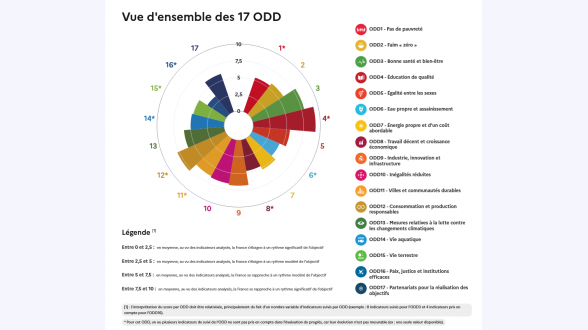 Carte de France représentant la localisation des tiques. Carte de score des habitats favorables à la tique <multi>[la]Ixodes ricinus</multi> en France métropolitaine (résolution des pixels 100 x 100 m). © I. Lebert et al. <multi>[en]Habitat suitability of Ixodes (HSI) ricinus tick in France using multi-criteria analysis. Geospatial Health 2022.</multi> La carte affiche une couleur différente selon le score HSI des territoires. Le score HSI est un système de score qui évalue entre 0 et 1 la qualité et la quantité d'habitat sur un territoire donné selon 10 facteurs. Il a été développé par le service américain de la pêche et de la faune. Il y a quatre couleurs pour quatre tranches (Le plus haut le score HSI, le plus adéquat l'habitat pour les tiques) : -* vert foncé, de 0 à 0,3 -* vert clair, au-delà de 0,3 jusqu'à 0,65 -* orange, au-delà de 0,65 jusqu'à 0,73 -* rouge, au-delà de 0,73. Les zones remarquables : -* Le pourtour méditerranéen et la frontière italienne sont en vert foncé. -* Le nord des Pyrénées, le Sud-Ouest du Massif central, le long du Rhône avant la côte, la région Grand-Est, le centre du Centre-Val de Loire, le périmètre d'île-de France, sont en rouge. -* Quatre zones manquent de données municipales sur les cerfs et les sangliers, et ne peuvent donner de résultats : l'ouest du Poitou-Charentes, l'Alsace, la Corse, et la frange orientale de la frontière espagnole.