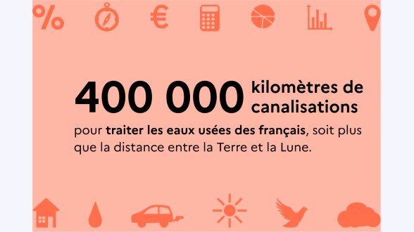 Assainissement des eaux usées : comment fonctionne le système en France ?