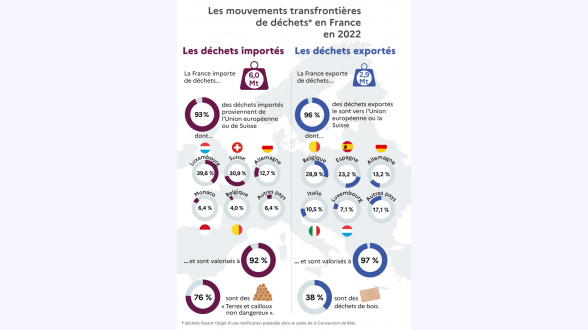 {{Carte présentant la progression du front d'expansion de la chenille processionnaire entre 1969 et 2016}} Présentation des territoires colonisés entre 1969 et 1979, à l'hiver 2005-2006, à l'hiver 2010-2011 et à l'hiver 2015-2016. Arrivées par le Sud-Ouest en 1969, les chenilles processionnaires ont rapidement envahit la Nouvelle-Aquitaine et la frange méditerranéenne durant la première décennie. Depuis, leur progression vers les régions septentrionales est plus lente. Néanmoins, depuis l'hiver 2015-2016, elles ont franchi la Loire pour se retrouver aux portes du bassin parisien. <I>Source~: J.F. Abgrall (Cemagref), URZF – Inrae. Traitement~: Inrae. Fonds cartographiques : OFB, Inrae</I>