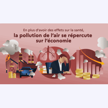 Le coût caché de la pollution de l'air