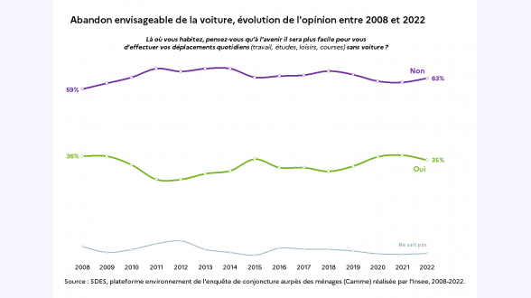 Carte de France représentant la localisation des tiques. Carte de score des habitats favorables à la tique <multi>[la]Ixodes ricinus</multi> en France métropolitaine (résolution des pixels 100 x 100 m). © I. Lebert et al. <multi>[en]Habitat suitability of Ixodes (HSI) ricinus tick in France using multi-criteria analysis. Geospatial Health 2022.</multi> La carte affiche une couleur différente selon le score HSI des territoires. Le score HSI est un système de score qui évalue entre 0 et 1 la qualité et la quantité d'habitat sur un territoire donné selon 10 facteurs. Il a été développé par le service américain de la pêche et de la faune. Il y a quatre couleurs pour quatre tranches (Le plus haut le score HSI, le plus adéquat l'habitat pour les tiques) : -* vert foncé, de 0 à 0,3 -* vert clair, au-delà de 0,3 jusqu'à 0,65 -* orange, au-delà de 0,65 jusqu'à 0,73 -* rouge, au-delà de 0,73. Les zones remarquables : -* Le pourtour méditerranéen et la frontière italienne sont en vert foncé. -* Le nord des Pyrénées, le Sud-Ouest du Massif central, le long du Rhône avant la côte, la région Grand-Est, le centre du Centre-Val de Loire, le périmètre d'île-de France, sont en rouge. -* Quatre zones manquent de données municipales sur les cerfs et les sangliers, et ne peuvent donner de résultats : l'ouest du Poitou-Charentes, l'Alsace, la Corse, et la frange orientale de la frontière espagnole.