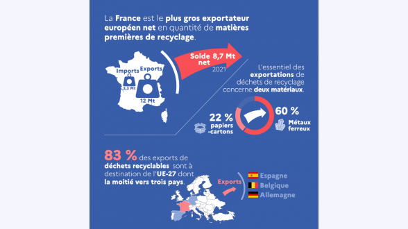 Les département de métropole ont perdu, en moyenne, 11 espèces de papillons de jour au cours des 20 dernières années. {Source : indicateur ONB}