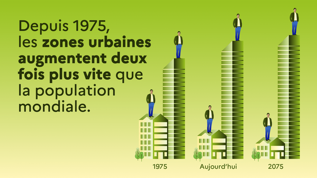 Depuis 1975, les zones urbaines augmentent deux fois plus vite que la population mondiale