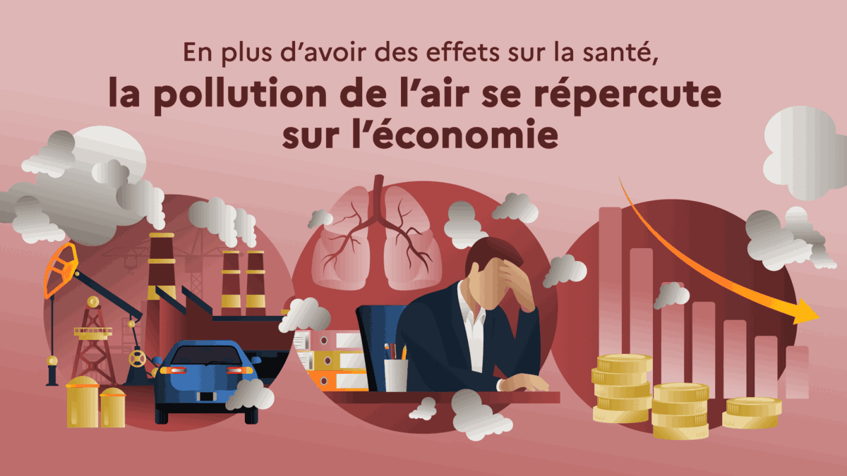 En plus d'avoir des effets sur la santé, la pollution de l'air se répercute sur l'économie