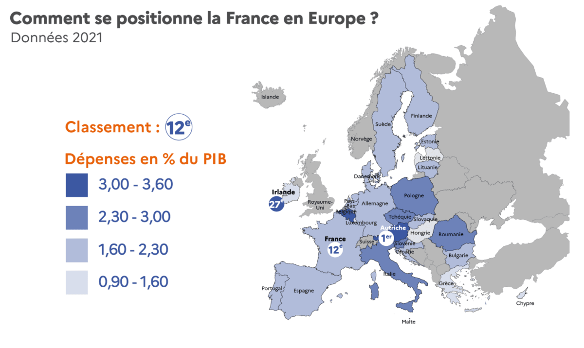 Comment se positionne la France en Europe ? Données 2021 