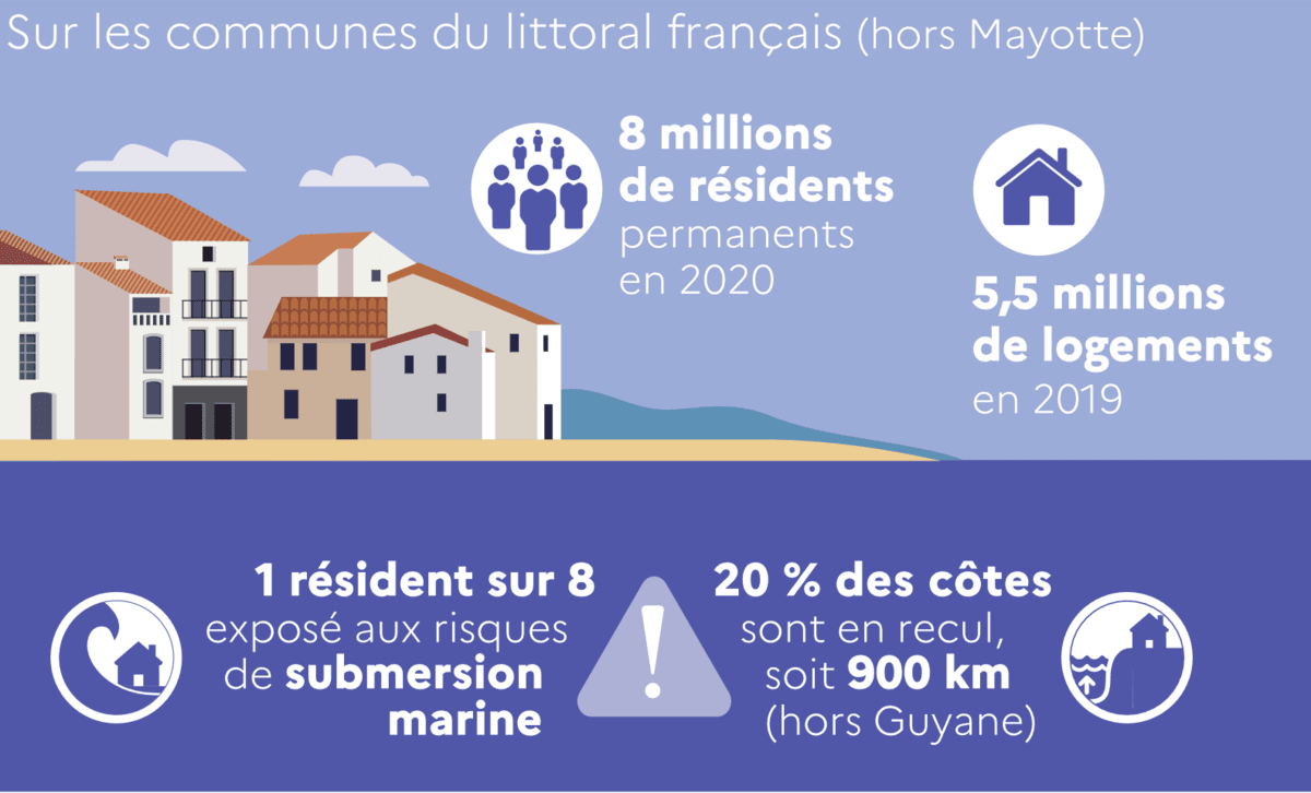 Les communes du littoral français (hors Mayotte) très fréquentées 
