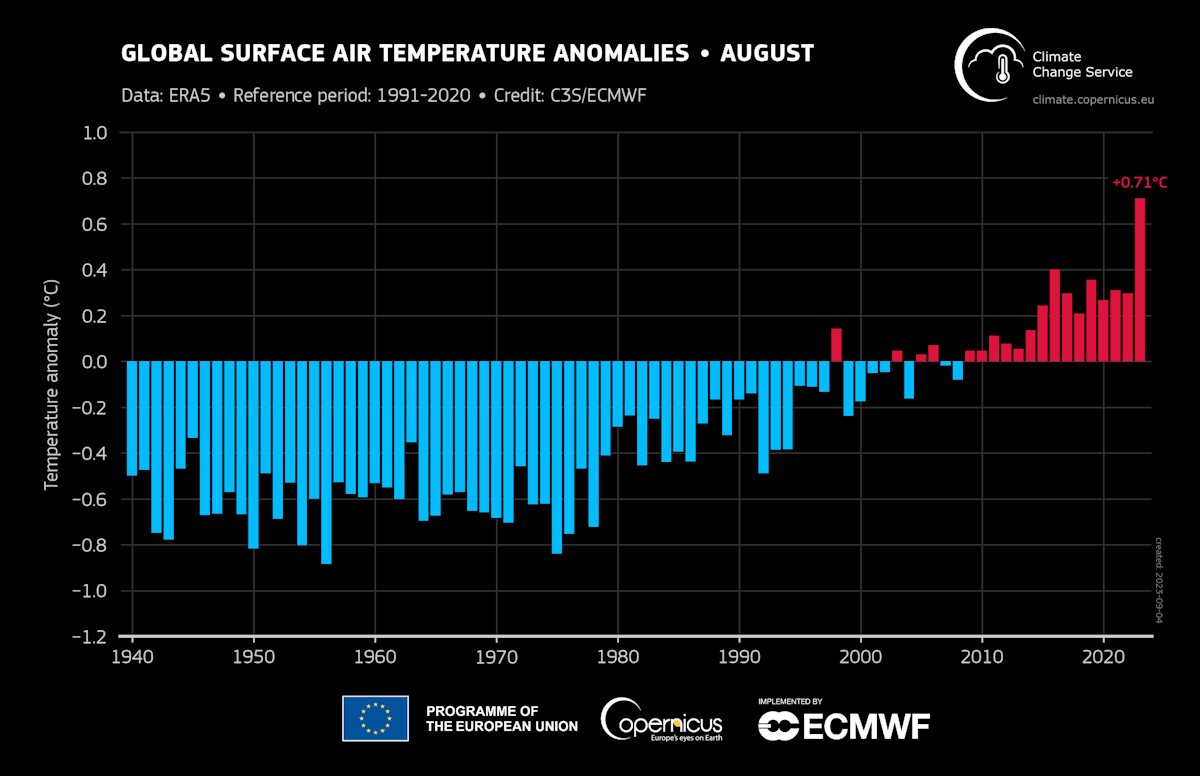 Infographie (en Anglais) : Anomalies de la température de l'air en surface à l'échelle mondiale, pour le mois d'août