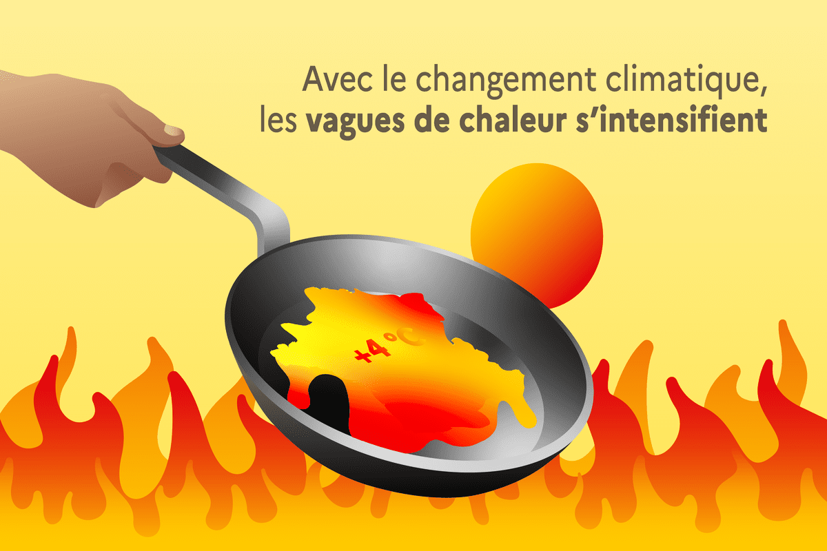 Avec le changement climatique, les vagues de chaleur s'intensifient