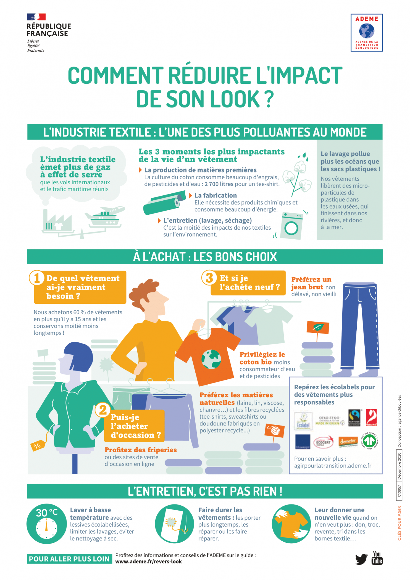 Infographie : Comment réduire l'impact de son look ?