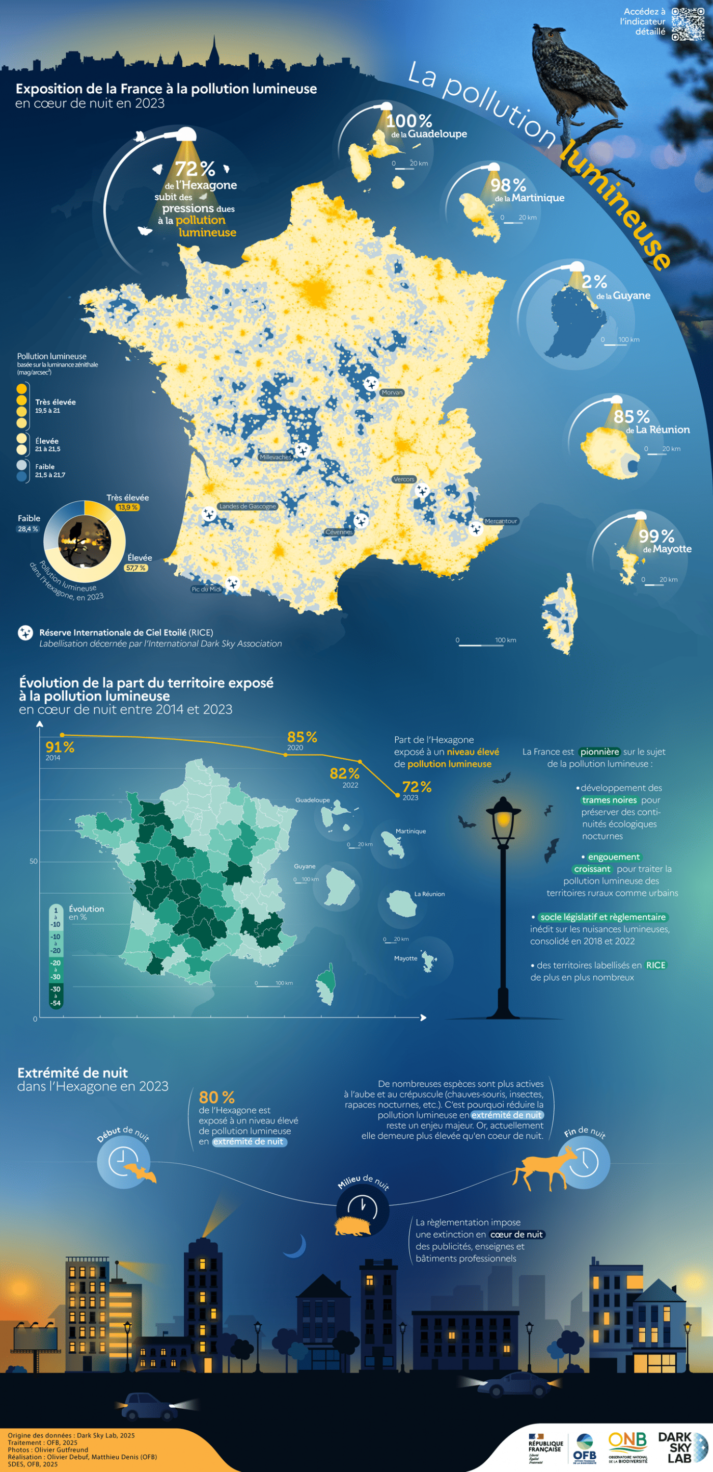 Un poster réalisé par l'ONB offre une vision complète de la pollution lumineuse